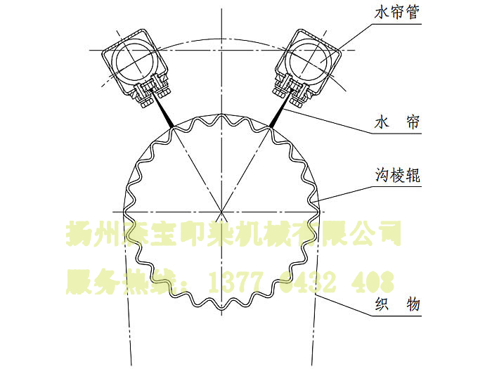 水簾式立體水洗圖